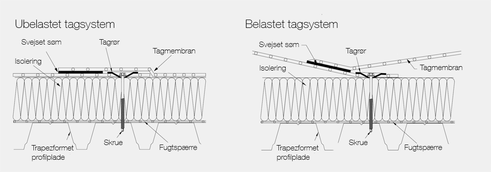 Taklaster
